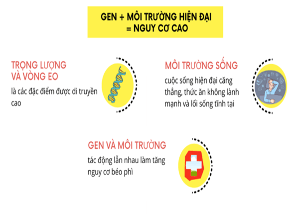 FTT_Người dễ tăng cân: Yếu tố di truyền hay thói quen ăn uống quyết định?