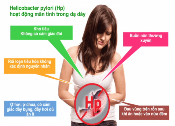 FTT_Dấu hiệu nhận biết nhiễm vi khuẩn hp ở dạ dày – bạn có đang bỏ qua?