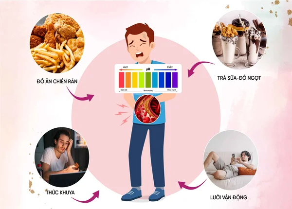 FTT_Mất cân bằng acid dịch vị – thủ phạm gây trào ngược, viêm loét dạ dày