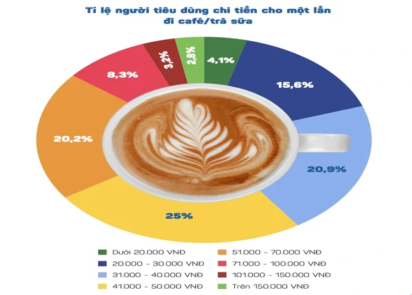 FTT_Thói quen uống cà phê hàng ngày: lợi ích và nguy cơ bạn nên biết