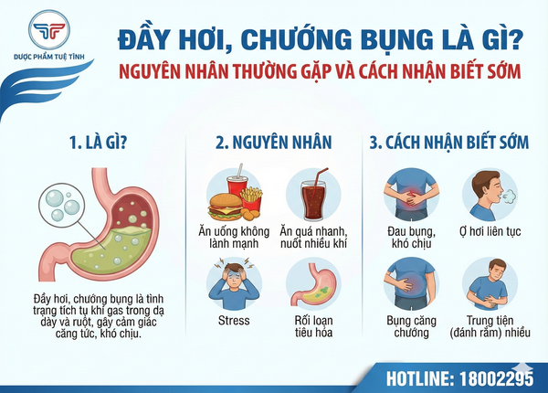 FTT_Đầy hơi, chướng bụng là gì? Nguyên nhân thường gặp và cách nhận biết sớm