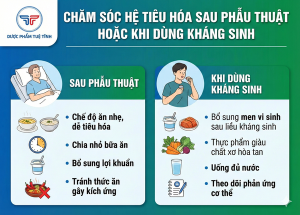 FTT_Chăm sóc hệ tiêu hóa sau phẫu thuật hoặc khi dùng kháng sinh