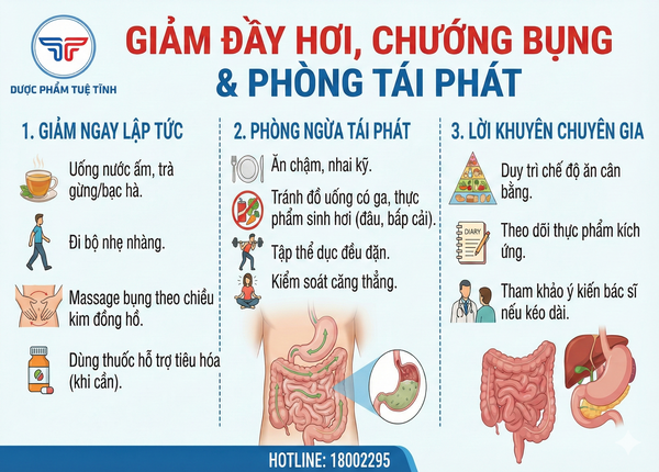 FTT_Đầy hơi, chướng bụng là gì? Nguyên nhân thường gặp và cách nhận biết sớm