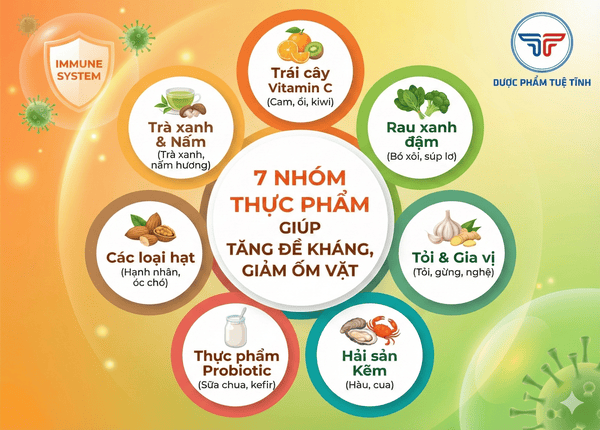 FTT_7 nhóm thực phẩm giúp tăng sức đề kháng, giảm ốm vặt