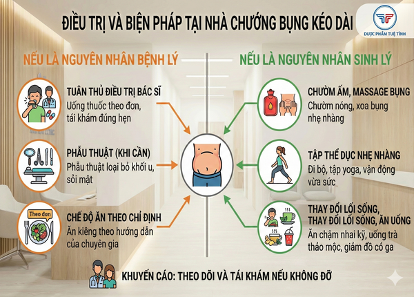 FTT_Chướng bụng kéo dài: Bình thường hay bất thường?