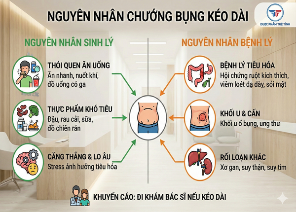 FTT_Chướng bụng kéo dài: Bình thường hay bất thường? 
