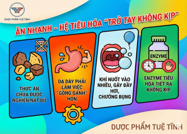 FTT_Ăn nhanh, ăn khuya, ăn quá no: Vì sao gây đầy bụng?