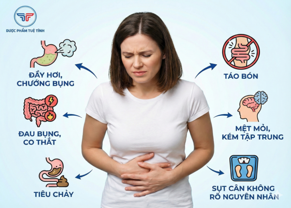 FTT_Sibo – sự phát triển quá mức vi khuẩn ruột non và tình trạng đầy hơi kéo dài