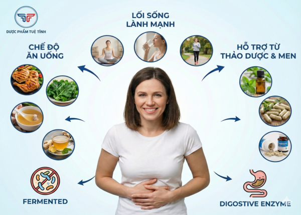 FTT_Sibo – sự phát triển quá mức vi khuẩn ruột non và tình trạng đầy hơi kéo dài