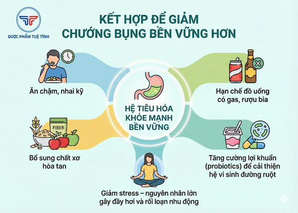 FTT_Bài tập yoga – massage bụng giúp giảm chướng bụng tức thời